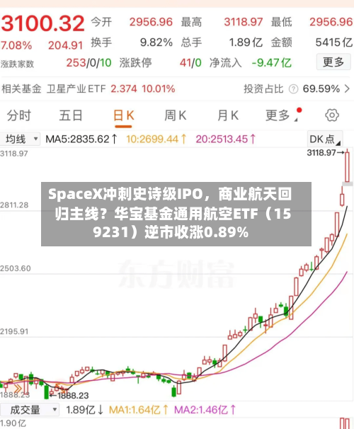 SpaceX冲刺史诗级IPO，商业航天回归主线？华宝基金通用航空ETF（159231）逆市收涨0.89%-第3张图片
