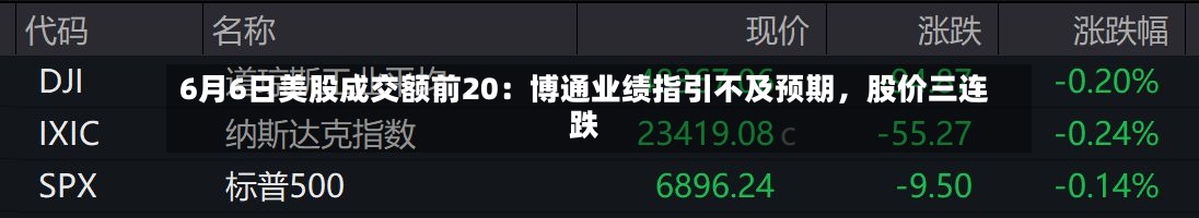 6月6日美股成交额前20：博通业绩指引不及预期，股价三连跌-第3张图片
