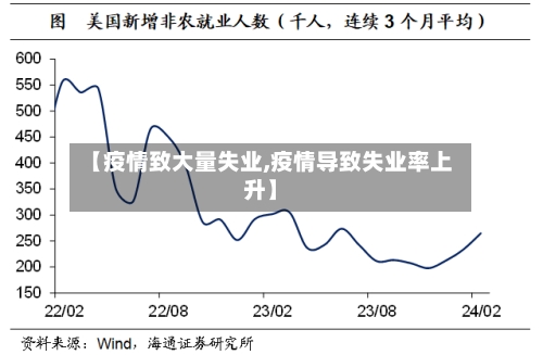 【疫情致大量失业,疫情导致失业率上升】-第2张图片