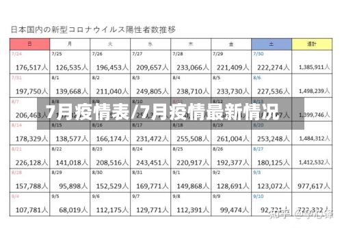 7月疫情表/7月疫情最新情况-第2张图片