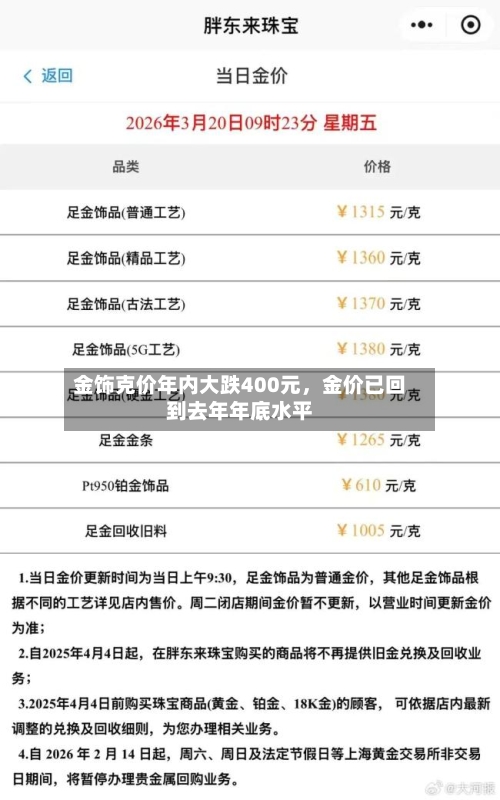 金饰克价年内大跌400元	，金价已回到去年年底水平-第3张图片