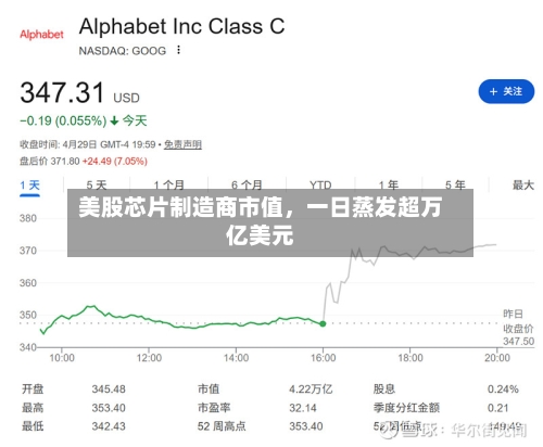 美股芯片制造商市值	，一日蒸发超万亿美元-第3张图片