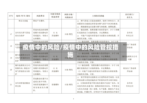 疫情中的风险/疫情中的风险管控措施-第3张图片