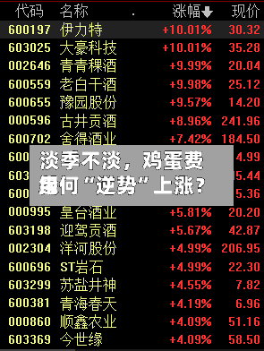 淡季不淡	，鸡蛋费用缘何“逆势”上涨？-第3张图片