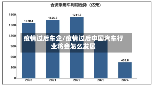 疫情过后车企/疫情过后中国汽车行业将会怎么发展