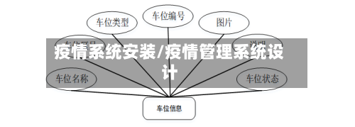 疫情系统安装/疫情管理系统设计