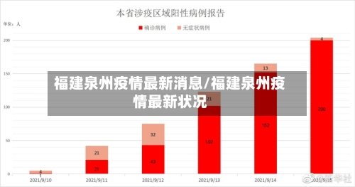 福建泉州疫情最新消息/福建泉州疫情最新状况-第2张图片