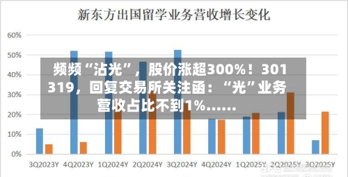 频频“沾光	”，股价涨超300%！301319	，回复交易所关注函：“光”业务营收占比不到1%……-第2张图片