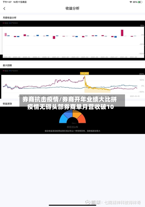 券商抗击疫情/券商开年业绩大比拼疫情无碍头部券商单月营收破10