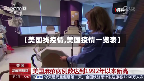 【美国线疫情,美国疫情一览表】-第3张图片