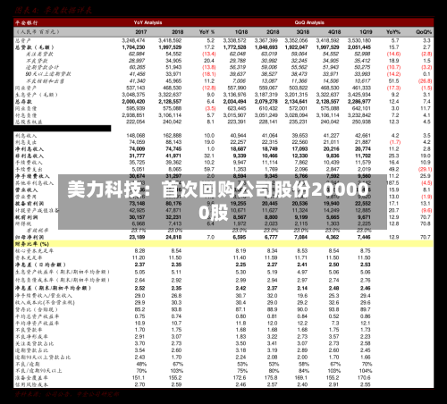 美力科技:首次回购公司股份200000股-第2张图片