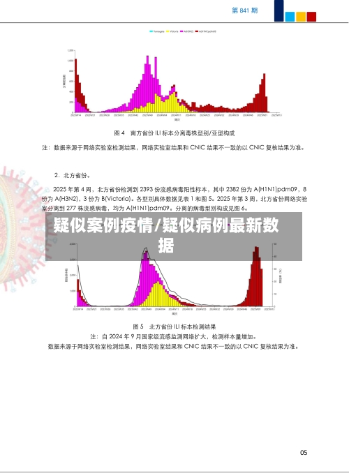 疑似案例疫情/疑似病例最新数据
