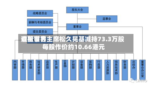 森松世界遭董事会主席松久晃基减持73.3万股 每股作价约10.66港元-第2张图片