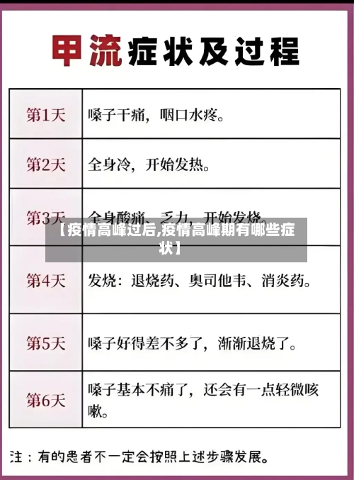 【疫情高峰过后,疫情高峰期有哪些症状】-第2张图片