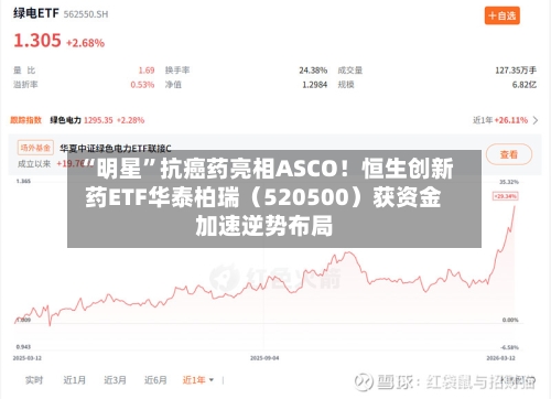 “明星”抗癌药亮相ASCO！恒生创新药ETF华泰柏瑞（520500）获资金加速逆势布局-第2张图片