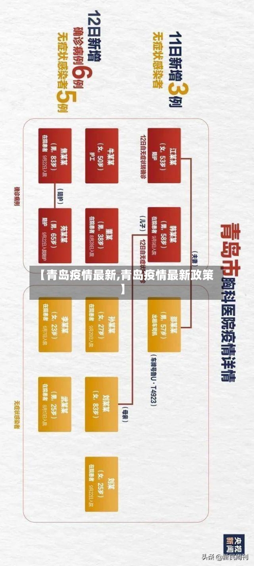 【青岛疫情最新,青岛疫情最新政策】-第2张图片