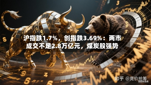 沪指跌1.7%，创指跌3.69%：两市成交不足2.8万亿元，煤炭股强势