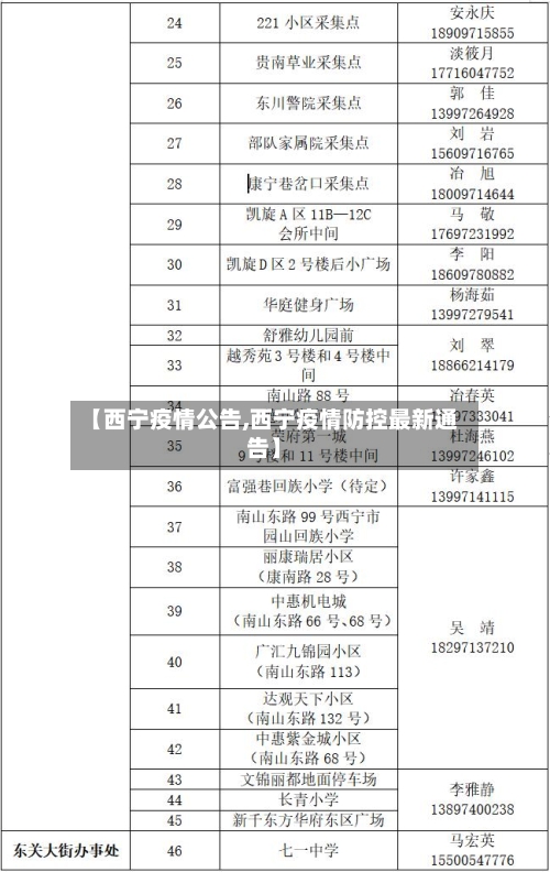 【西宁疫情公告,西宁疫情防控最新通告】