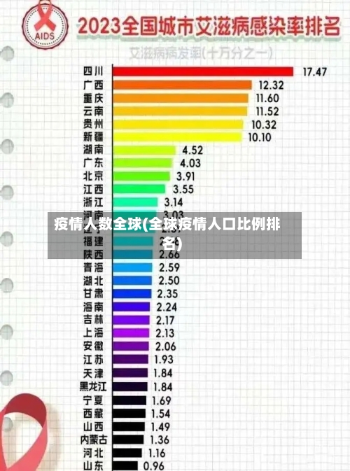 疫情人数全球(全球疫情人口比例排名)