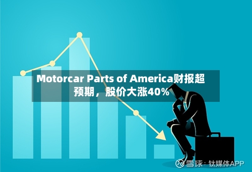 Motorcar Parts of America财报超预期，股价大涨40%-第3张图片