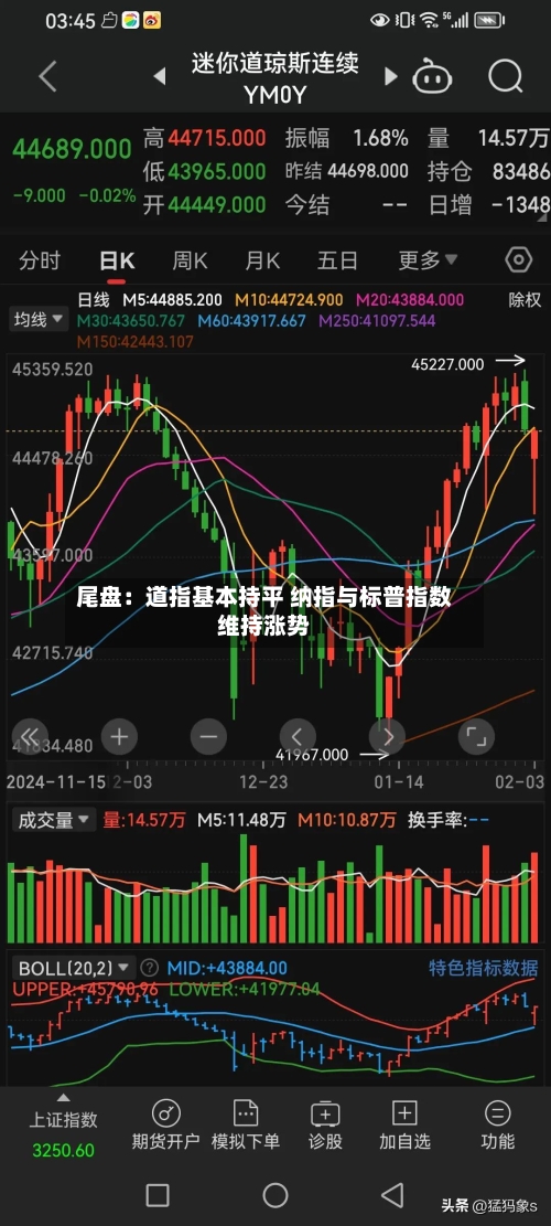 尾盘：道指基本持平 纳指与标普指数维持涨势-第2张图片