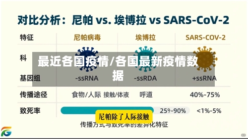 最近各国疫情/各国最新疫情数据