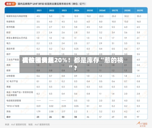 碳酸锂费用高位回调超20%！都是库存“惹的祸”？-第3张图片