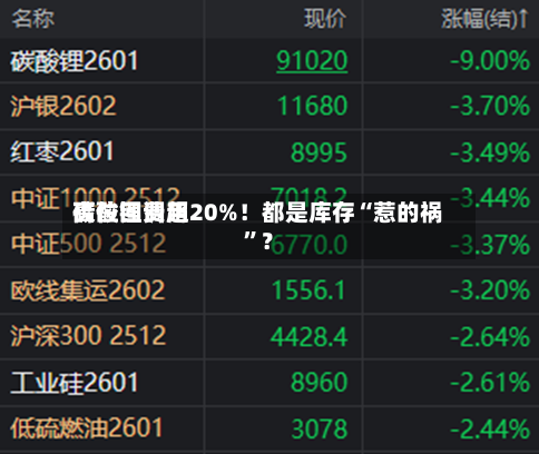 碳酸锂费用高位回调超20%！都是库存“惹的祸	”？-第2张图片