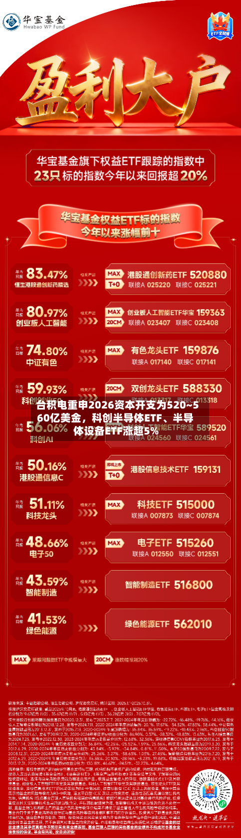 台积电重申2026资本开支为520~560亿美金，科创半导体ETF	、半导体设备ETF涨超5%-第3张图片