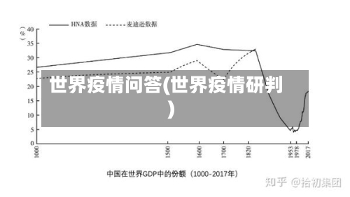 世界疫情问答(世界疫情研判)