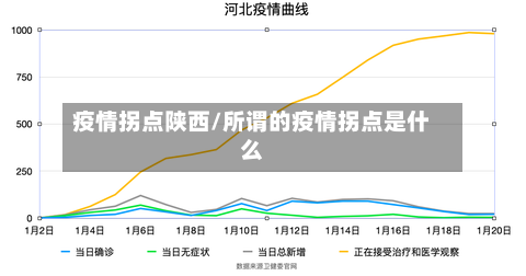 疫情拐点陕西/所谓的疫情拐点是什么