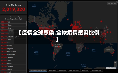 【疫情全球感染,全球疫情感染比例】-第2张图片