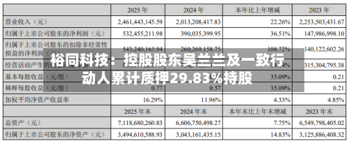 裕同科技：控股股东吴兰兰及一致行动人累计质押29.83%持股-第2张图片