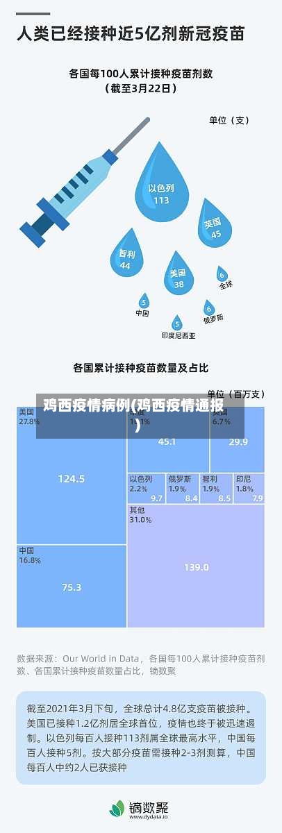 鸡西疫情病例(鸡西疫情通报)-第2张图片