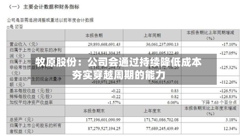 牧原股份：公司会通过持续降低成本夯实穿越周期的能力