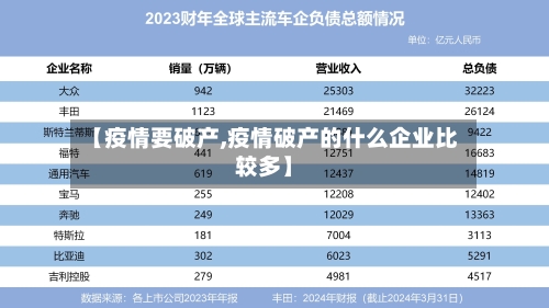 【疫情要破产,疫情破产的什么企业比较多】