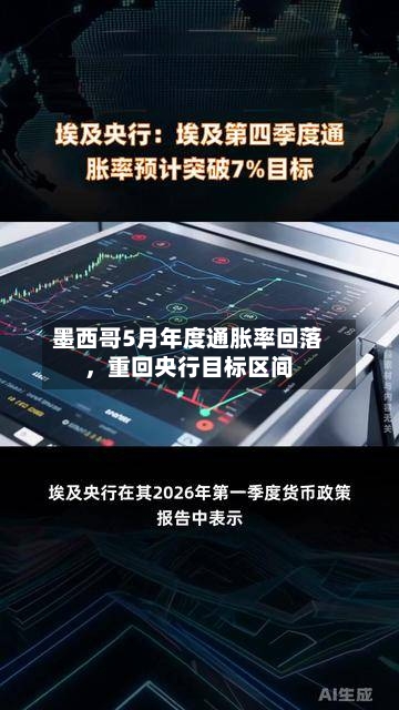 墨西哥5月年度通胀率回落，重回央行目标区间-第3张图片