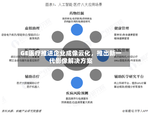 GE医疗推进企业成像云化，推出新一代影像解决方案