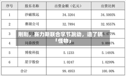 刚刚，赛力斯联合字节跳动，造了辆「怪物」-第3张图片