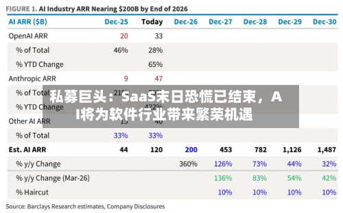 私募巨头：SaaS末日恐慌已结束	，AI将为软件行业带来繁荣机遇-第2张图片