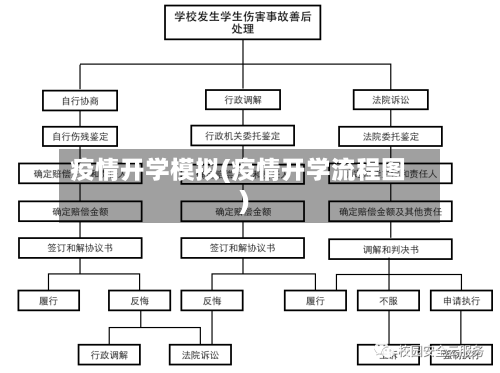 疫情开学模拟(疫情开学流程图)-第3张图片