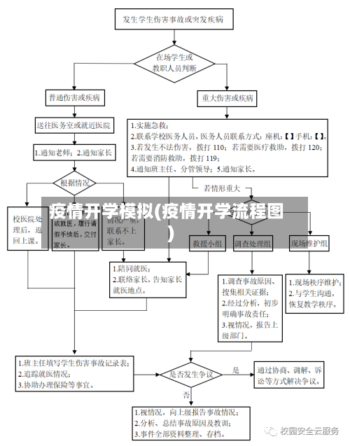 疫情开学模拟(疫情开学流程图)