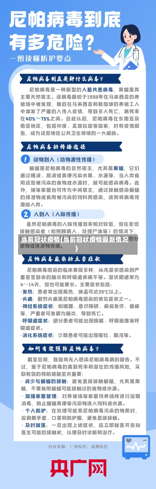 当前冠状疫情(当前冠状疫情最新情况)