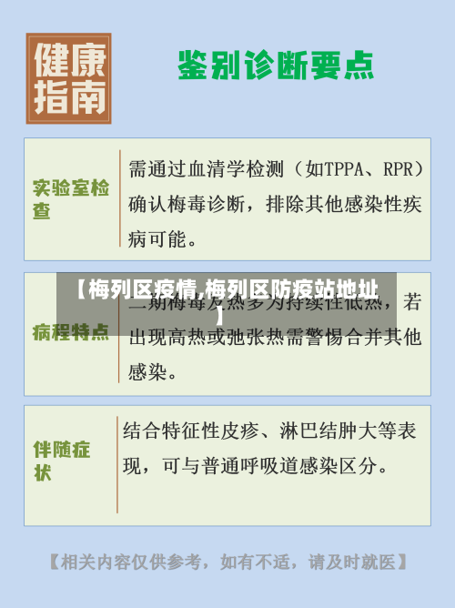 【梅列区疫情,梅列区防疫站地址】
