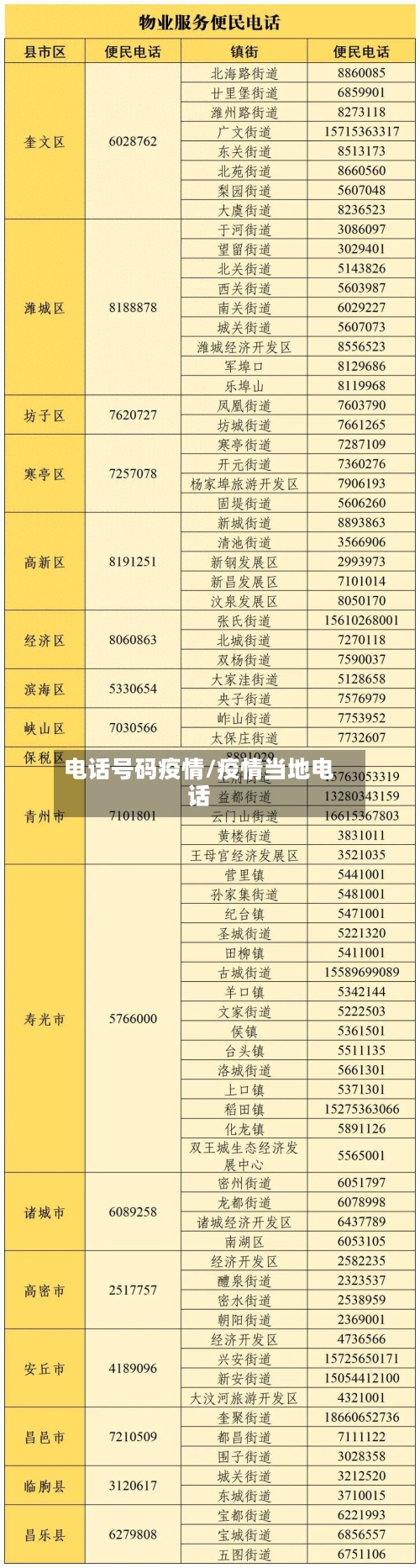 电话号码疫情/疫情当地电话