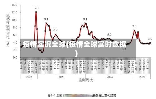 疫情实况全球(疫情全球实时数据)