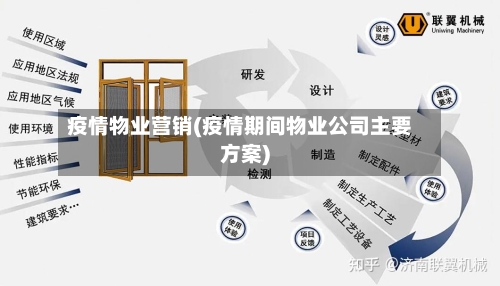 疫情物业营销(疫情期间物业公司主要方案)