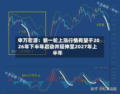 申万宏源:新一轮上涨行情有望于2026年下半年启动并延伸至2027年上半年-第2张图片