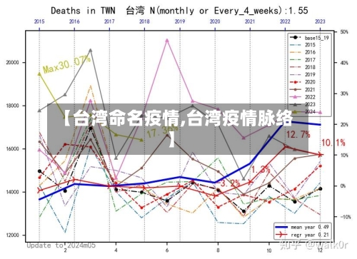 【台湾命名疫情,台湾疫情脉络】-第2张图片