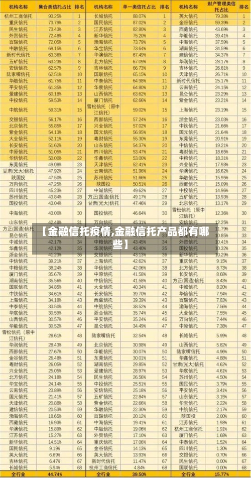 【金融信托疫情,金融信托产品都有哪些】-第2张图片